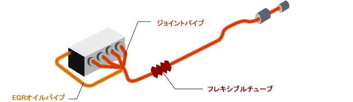 エンジン系部品