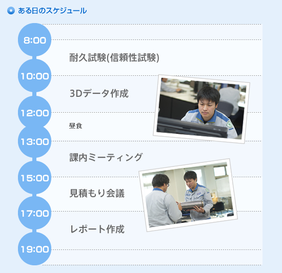 ある日のスケジュール