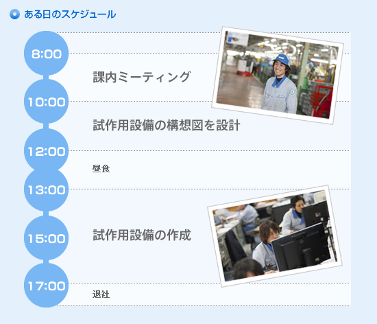 ある日のスケジュール