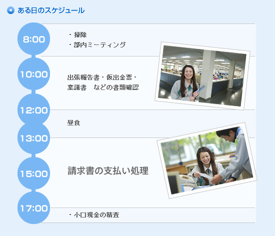 ある日のスケジュール