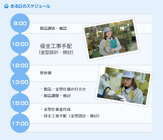 ある日のスケジュール